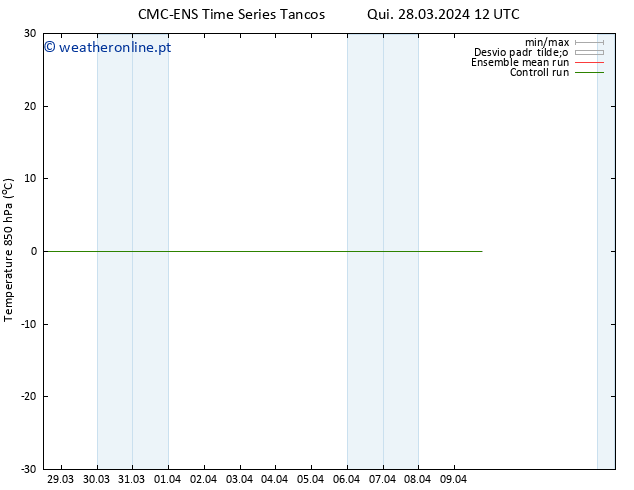 Temp. 850 hPa CMC TS Sex 29.03.2024 12 UTC