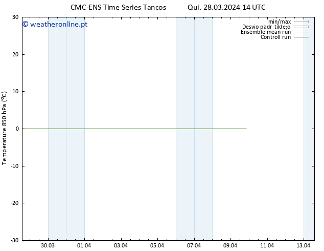 Temp. 850 hPa CMC TS Sáb 06.04.2024 02 UTC