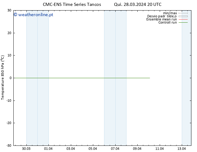 Temp. 850 hPa CMC TS Qui 28.03.2024 20 UTC