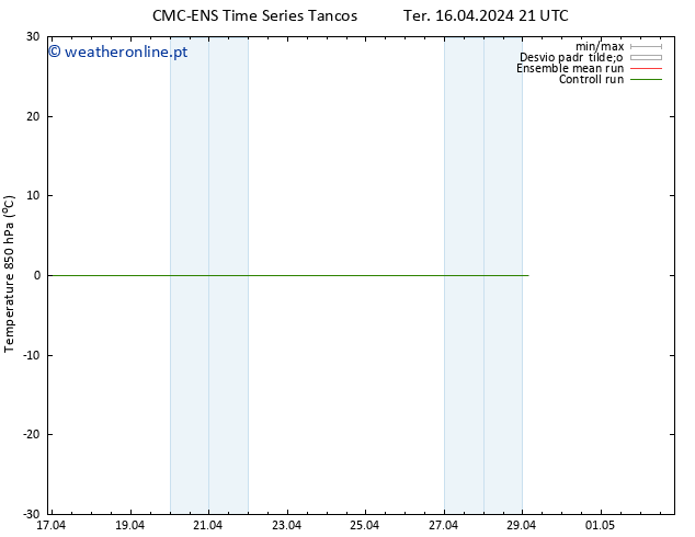 Temp. 850 hPa CMC TS Seg 29.04.2024 03 UTC