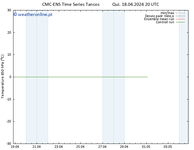 Temp. 850 hPa CMC TS Sex 19.04.2024 20 UTC