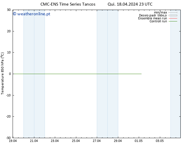Temp. 850 hPa CMC TS Sáb 27.04.2024 11 UTC