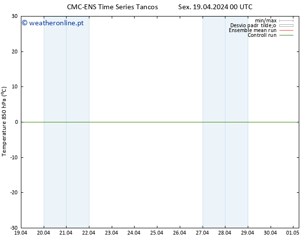 Temp. 850 hPa CMC TS Sex 19.04.2024 00 UTC