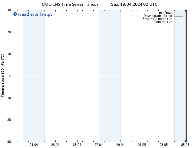 Temp. 850 hPa CMC TS Sáb 20.04.2024 14 UTC