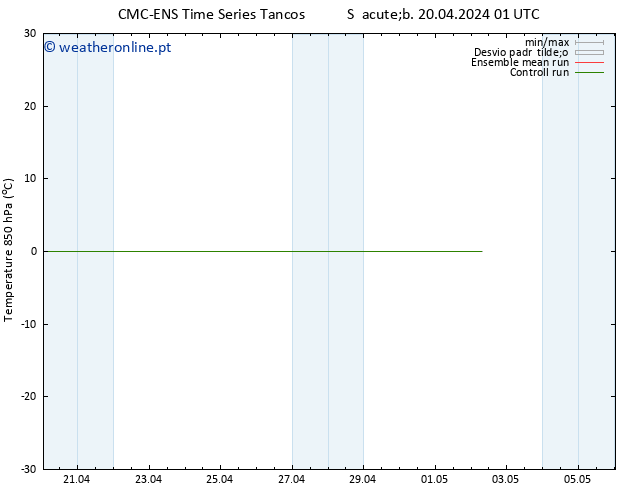 Temp. 850 hPa CMC TS Sex 26.04.2024 13 UTC