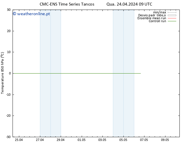 Temp. 850 hPa CMC TS Qua 24.04.2024 09 UTC