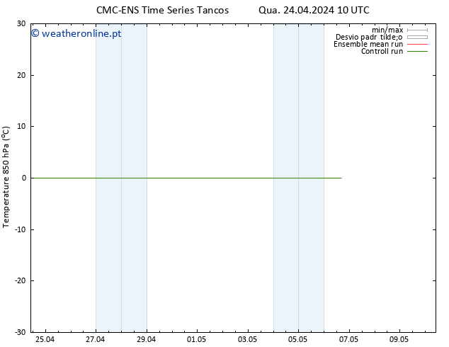 Temp. 850 hPa CMC TS Qua 24.04.2024 10 UTC