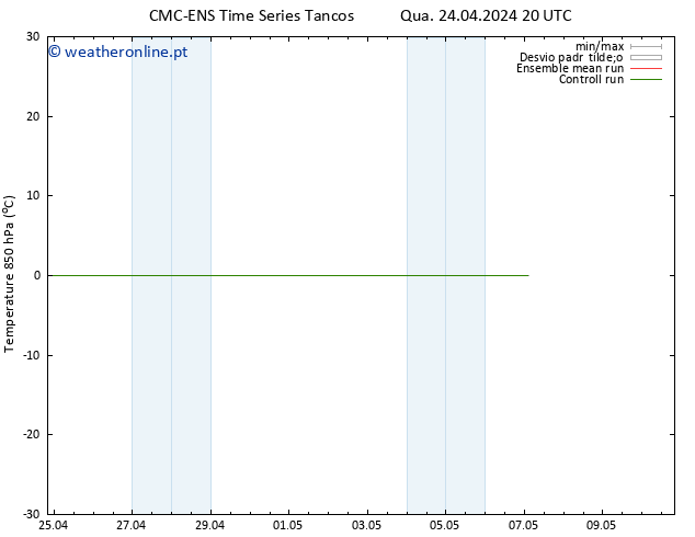 Temp. 850 hPa CMC TS Qui 25.04.2024 20 UTC