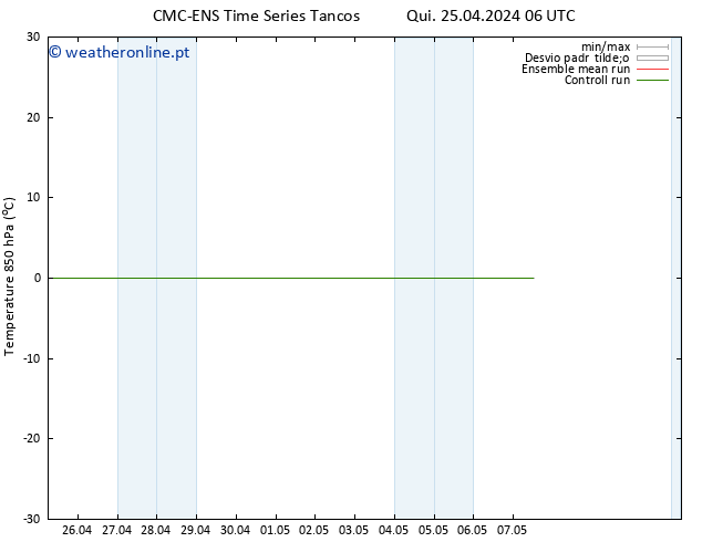 Temp. 850 hPa CMC TS Sáb 04.05.2024 06 UTC