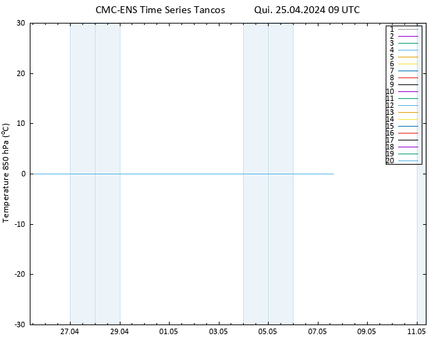 Temp. 850 hPa CMC TS Qui 25.04.2024 09 UTC
