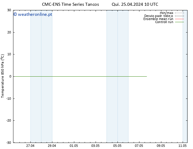 Temp. 850 hPa CMC TS Sex 26.04.2024 22 UTC