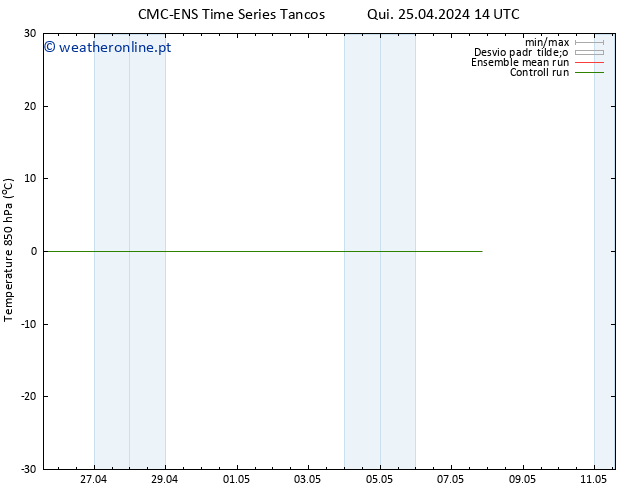 Temp. 850 hPa CMC TS Qui 25.04.2024 14 UTC