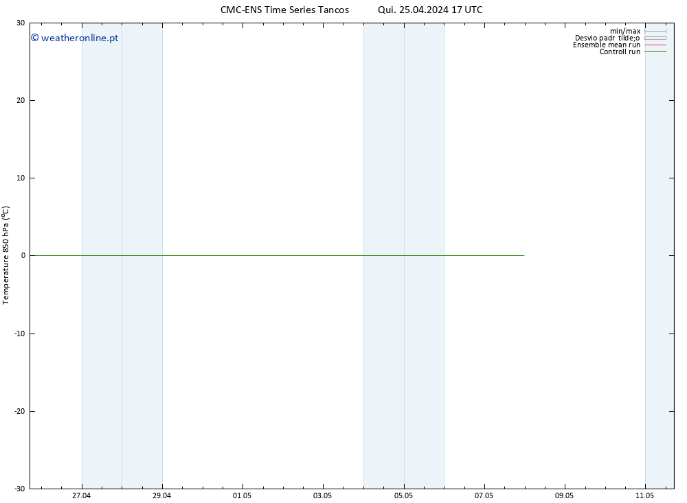 Temp. 850 hPa CMC TS Qui 25.04.2024 17 UTC