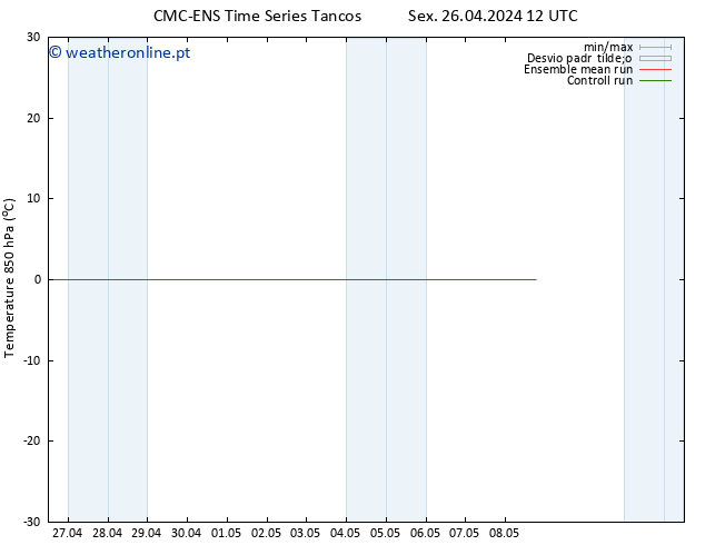 Temp. 850 hPa CMC TS Seg 29.04.2024 06 UTC