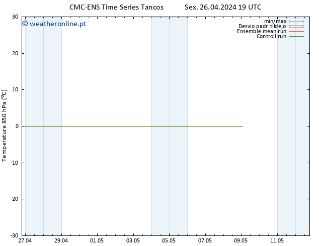 Temp. 850 hPa CMC TS Seg 29.04.2024 19 UTC