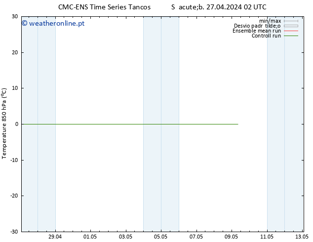 Temp. 850 hPa CMC TS Qui 02.05.2024 20 UTC