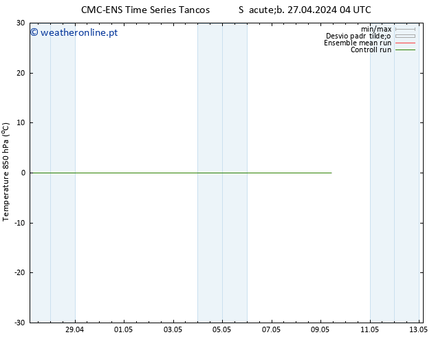 Temp. 850 hPa CMC TS Seg 29.04.2024 04 UTC