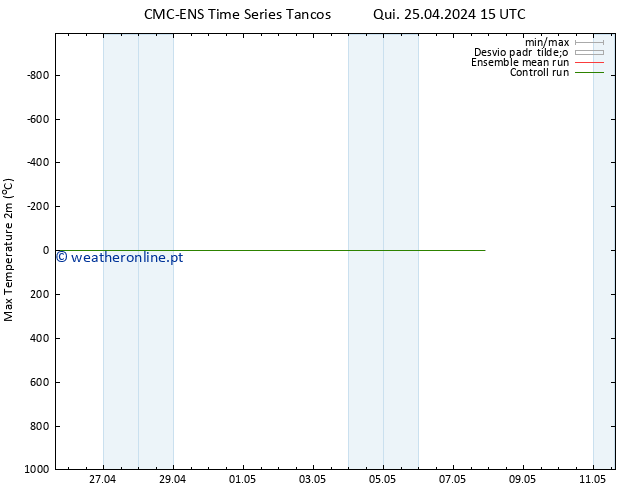 temperatura máx. (2m) CMC TS Sex 26.04.2024 15 UTC