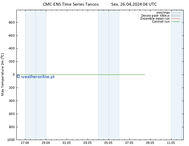 temperatura máx. (2m) CMC TS Sex 26.04.2024 10 UTC