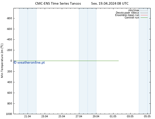 temperatura mín. (2m) CMC TS Qui 25.04.2024 14 UTC