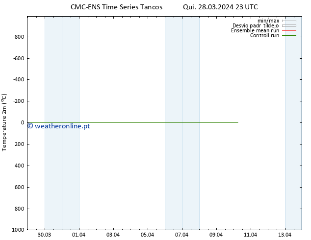Temperatura (2m) CMC TS Qui 28.03.2024 23 UTC