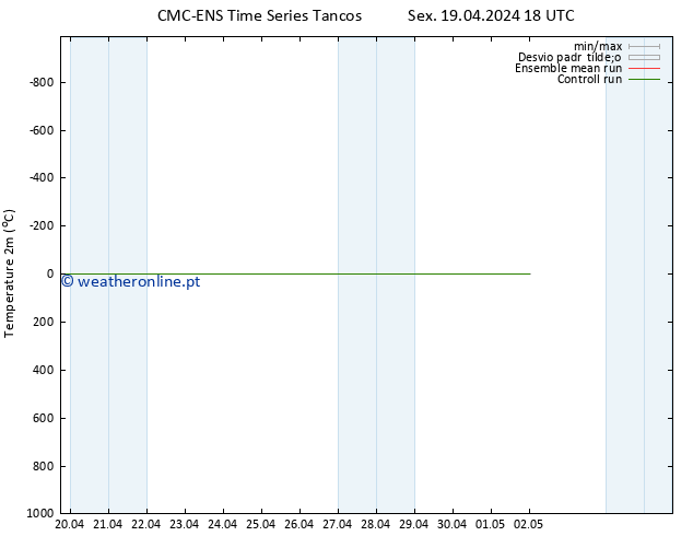 Temperatura (2m) CMC TS Seg 22.04.2024 06 UTC