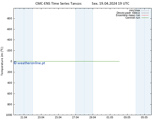 Temperatura (2m) CMC TS Sex 19.04.2024 19 UTC