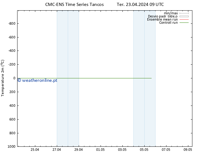 Temperatura (2m) CMC TS Ter 23.04.2024 15 UTC