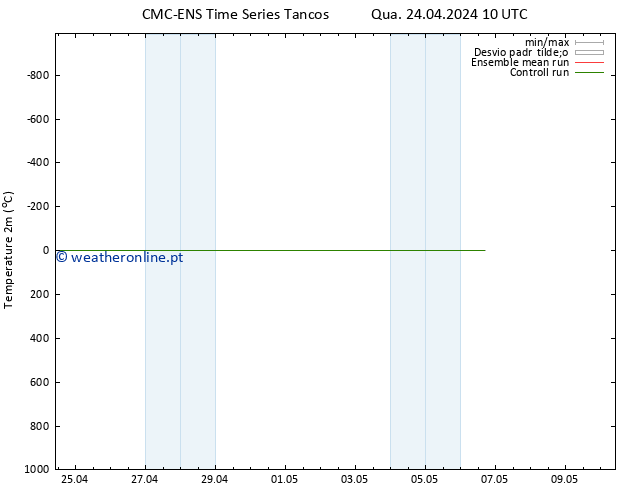 Temperatura (2m) CMC TS Qua 24.04.2024 10 UTC