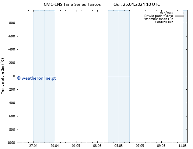 Temperatura (2m) CMC TS Seg 29.04.2024 10 UTC