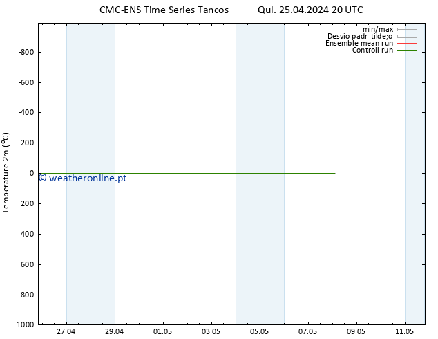 Temperatura (2m) CMC TS Qui 25.04.2024 20 UTC
