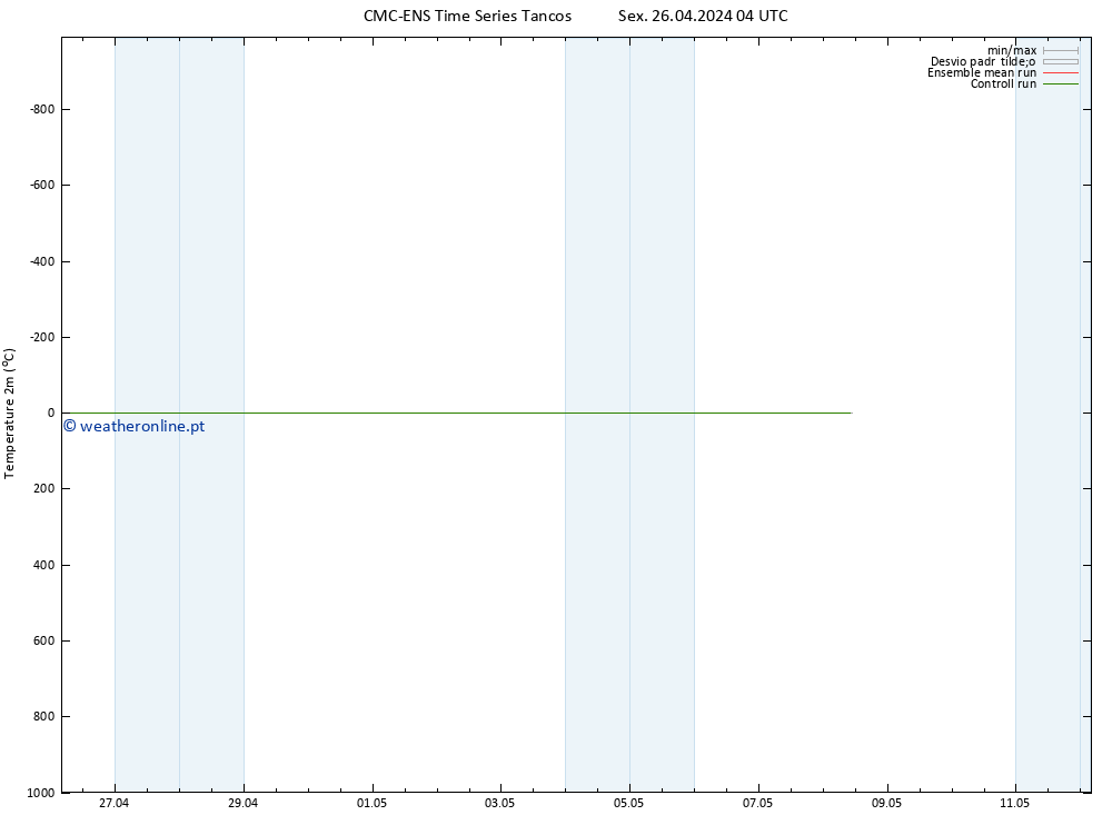 Temperatura (2m) CMC TS Sex 26.04.2024 04 UTC