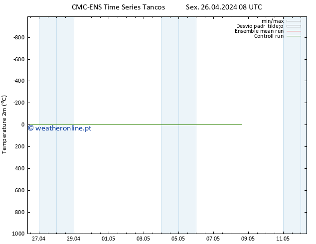 Temperatura (2m) CMC TS Sáb 04.05.2024 08 UTC