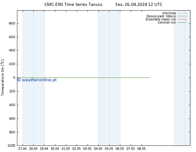 Temperatura (2m) CMC TS Sex 26.04.2024 18 UTC