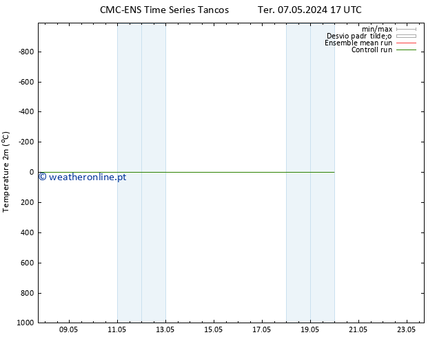 Temperatura (2m) CMC TS Dom 19.05.2024 23 UTC