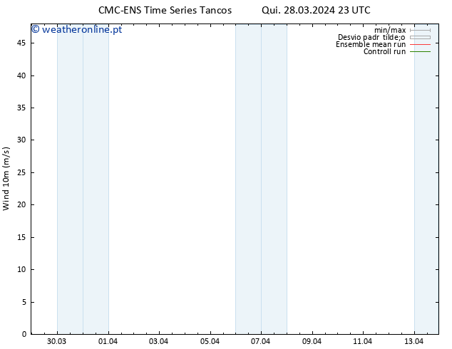 Vento 10 m CMC TS Sáb 30.03.2024 05 UTC