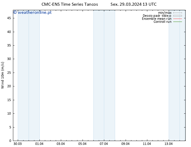 Vento 10 m CMC TS Sex 29.03.2024 13 UTC