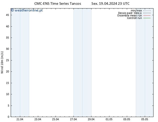 Vento 10 m CMC TS Sáb 27.04.2024 11 UTC