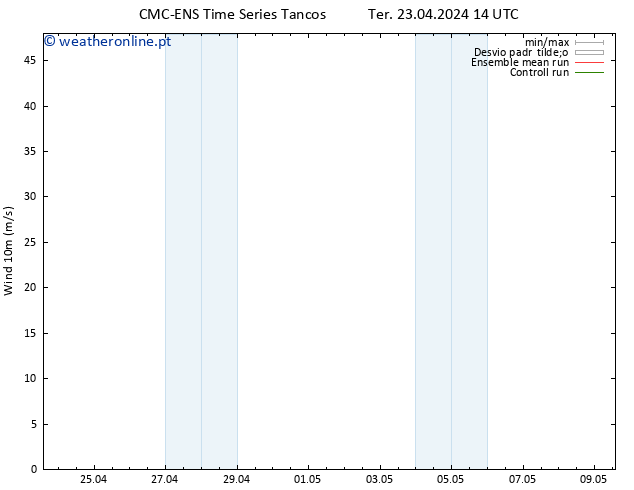 Vento 10 m CMC TS Sex 26.04.2024 08 UTC