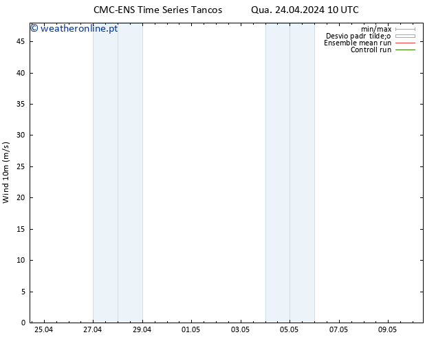 Vento 10 m CMC TS Qua 24.04.2024 10 UTC
