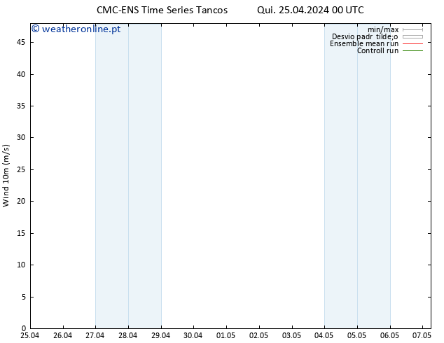 Vento 10 m CMC TS Sex 26.04.2024 18 UTC
