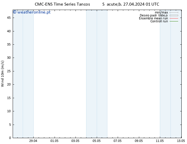 Vento 10 m CMC TS Qua 01.05.2024 13 UTC