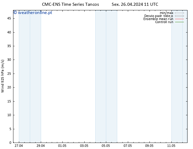 Vento 925 hPa CMC TS Dom 28.04.2024 23 UTC