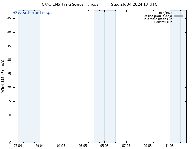 Vento 925 hPa CMC TS Sex 26.04.2024 19 UTC