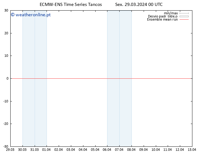 Temp. 850 hPa ECMWFTS Sáb 30.03.2024 00 UTC