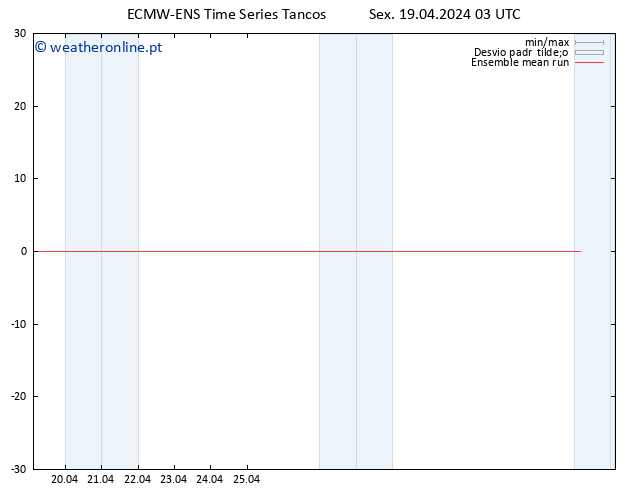 Temp. 850 hPa ECMWFTS Sáb 20.04.2024 03 UTC