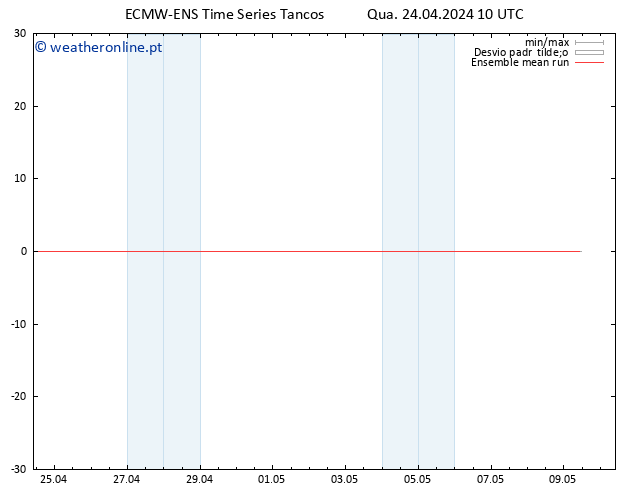 Temp. 850 hPa ECMWFTS Qui 25.04.2024 10 UTC