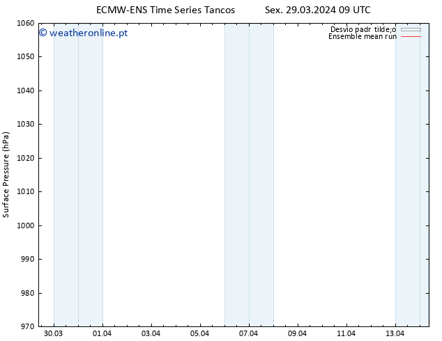 pressão do solo ECMWFTS Sáb 30.03.2024 09 UTC