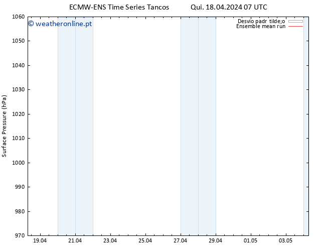 pressão do solo ECMWFTS Sex 19.04.2024 07 UTC