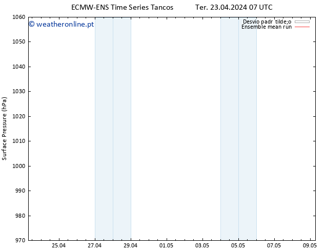 pressão do solo ECMWFTS Sex 26.04.2024 07 UTC